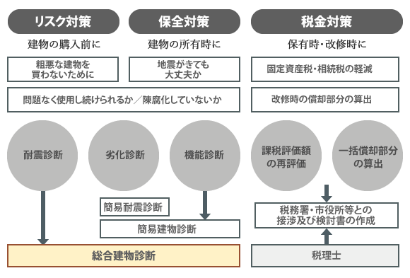 診断・評価業務の流れ